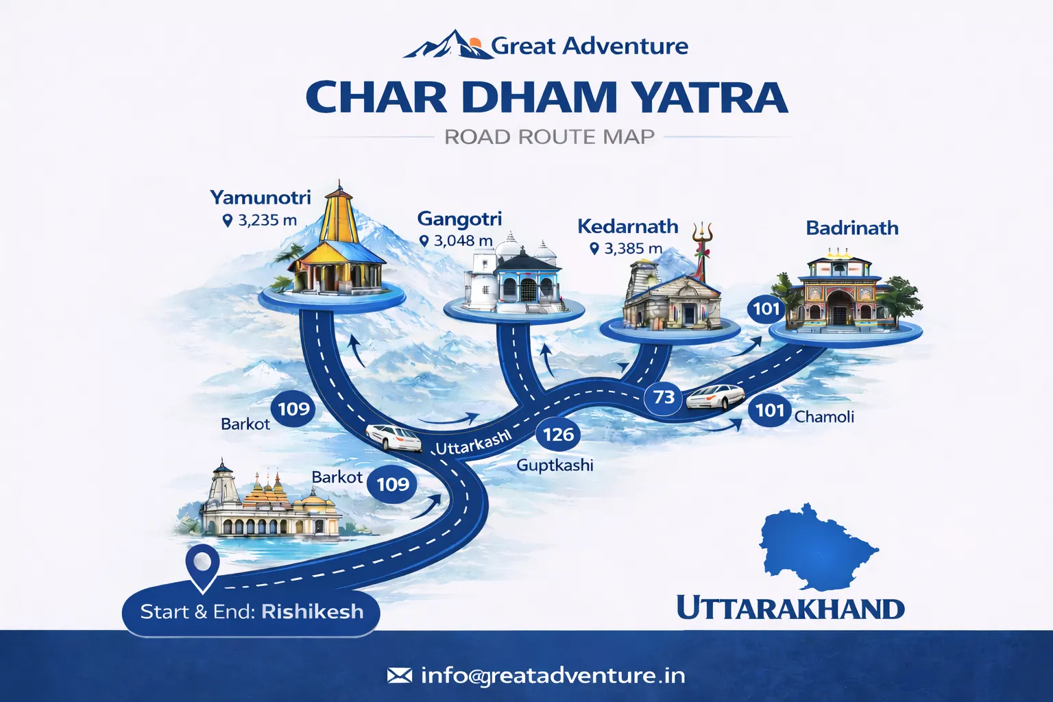Char-dham-map